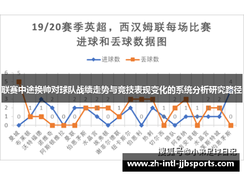 联赛中途换帅对球队战绩走势与竞技表现变化的系统分析研究路径 联赛中途换帅对球队战绩走势与竞技表现变化的系统分析研究路径