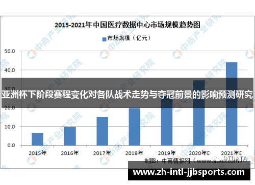 亚洲杯下阶段赛程变化对各队战术走势与夺冠前景的影响预测研究 亚洲杯下阶段赛程变化对各队战术走势与夺冠前景的影响预测研究